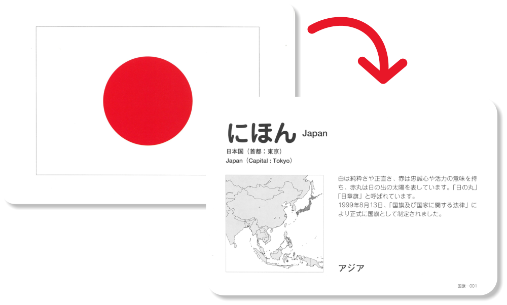 National Flag Flashcards
