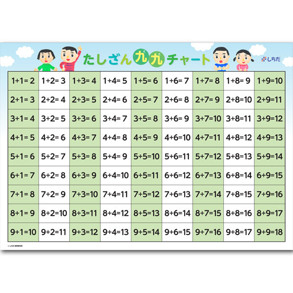Addition Chart Poster
