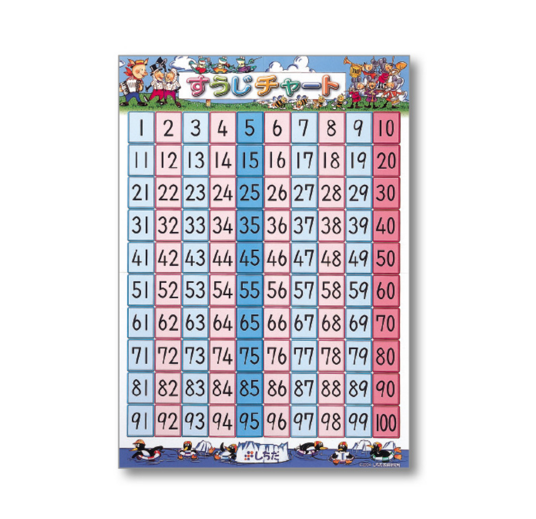 Number Chart Poster