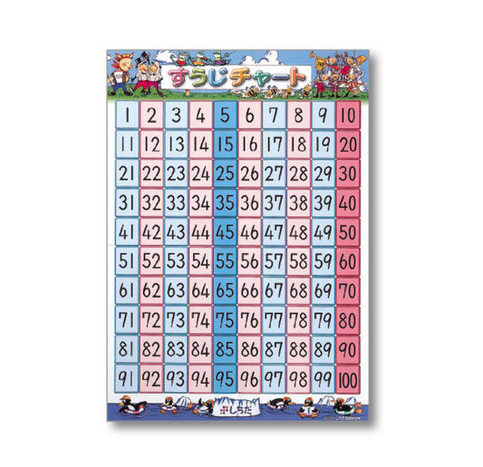 Shichida Number Chart Poster