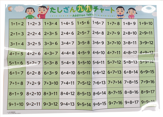 Addition Chart Poster